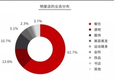 明星火锅店接连翻车 表面红火的餐饮生意，背后藏着什么？